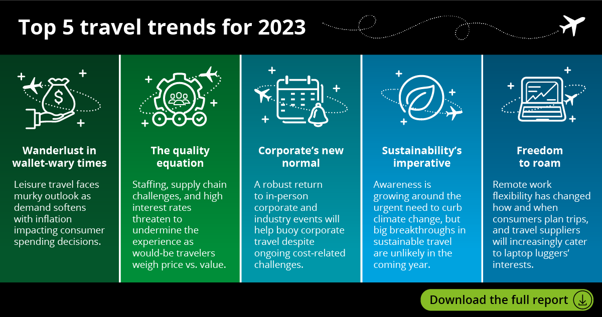 Emerging Business Hubs In [Country Name]: Investment Opportunities And Trends