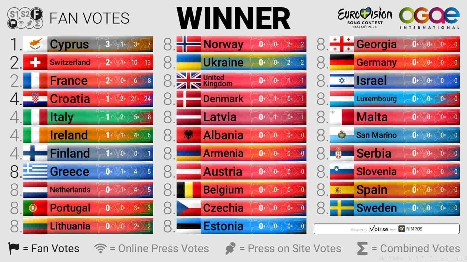 ESCToday Hosts 9th Annual Eurovision 2024 INFE Poll ESCToday Hosts 9th Annual Eurovision 2024 INFE Poll