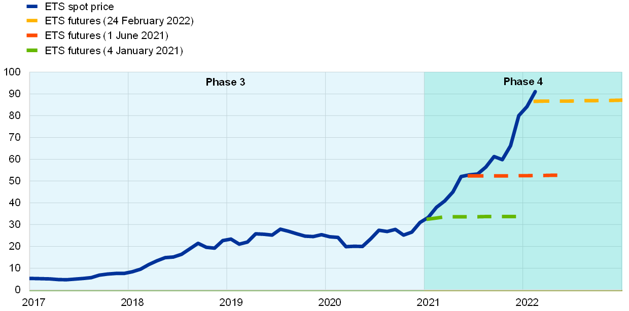 EU To Phase Out Russian Gas: Spot Market In Focus EU To Phase Out Russian Gas: Spot Market In Focus