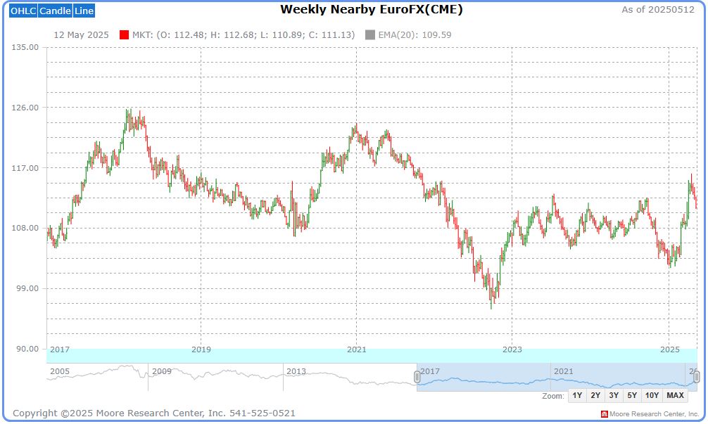 Euro Futures Trading On Swissquote Bank: A Market Update Euro Futures Trading On Swissquote Bank: A Market Update