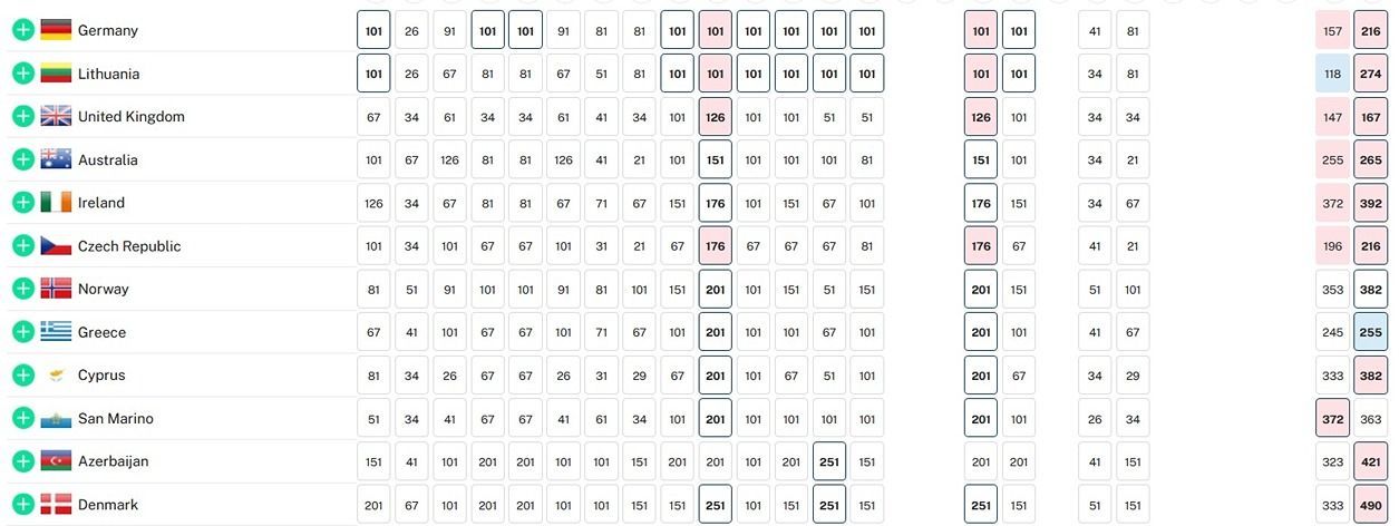 Eurovision 2025 Betting Odds: Focus On The Netherlands' Eurovision 2025 Betting Odds: Focus On The Netherlands'