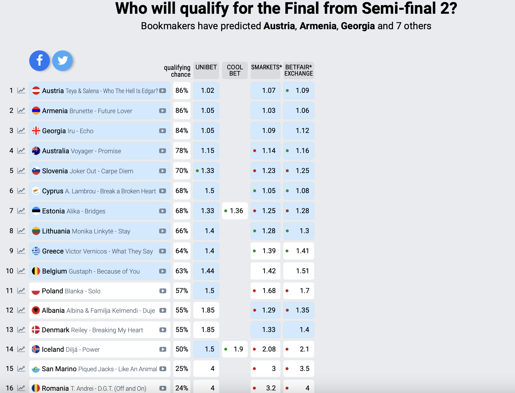 Eurovision 2025: Early Predictions And Frontrunners
