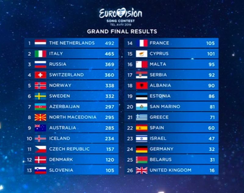 Eurovision Song Contest: The Complete Voting Guide Eurovision Song Contest: The Complete Voting Guide