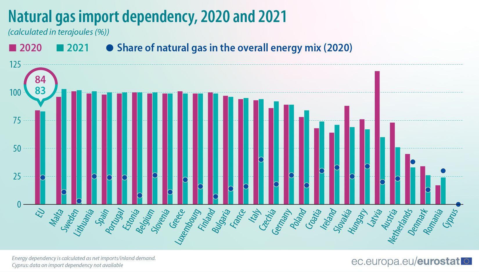 EU's Strategy To End Russian Gas Imports: Spot Market Action Plan EU's Strategy To End Russian Gas Imports: Spot Market Action Plan