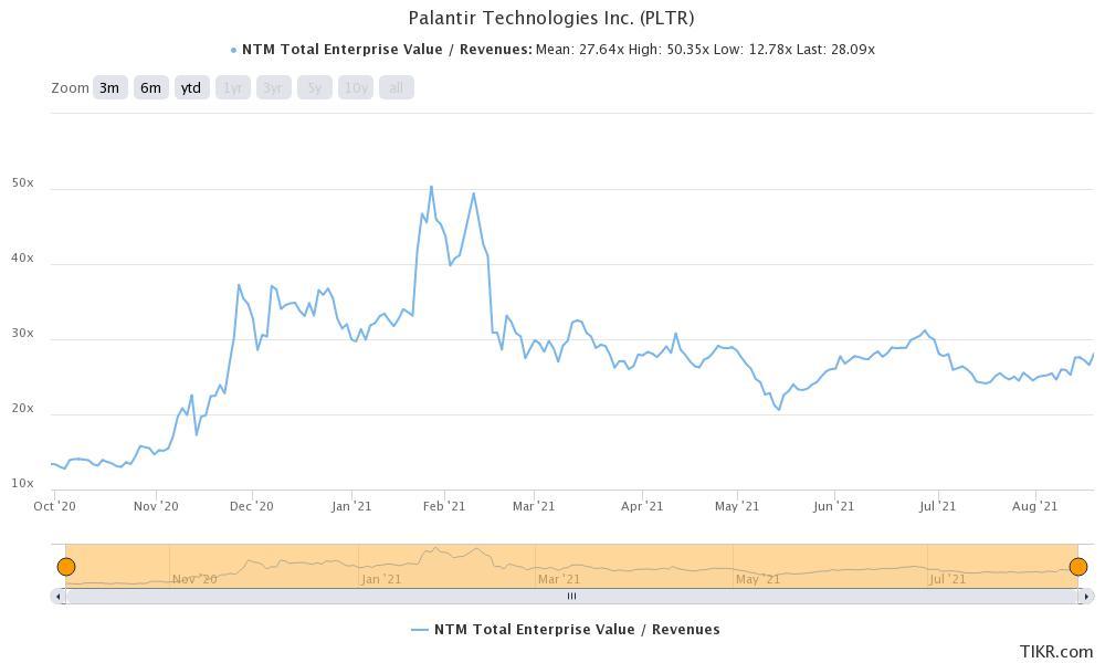 Evaluating Palantir Stock: A Current Market Perspective Evaluating Palantir Stock: A Current Market Perspective