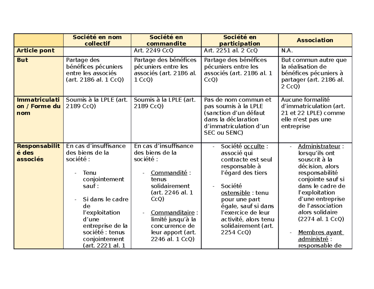 Évolutions De Carrière Chez Société Générale : Décryptage Des Nominations Évolutions De Carrière Chez Société Générale : Décryptage Des Nominations