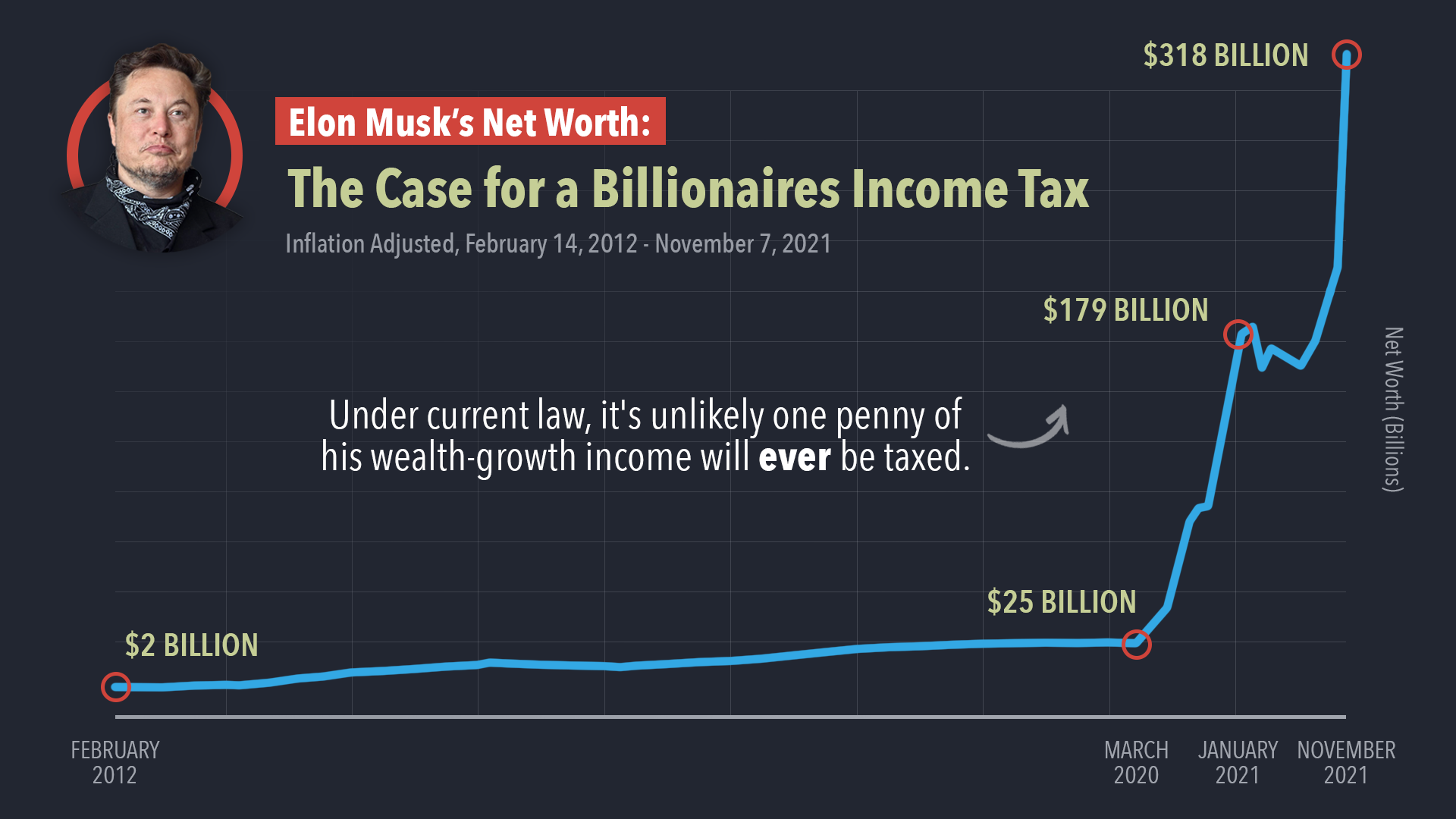 Examining The Relationship Between US Economic Power And Elon Musk's Wealth Examining The Relationship Between US Economic Power And Elon Musk's Wealth
