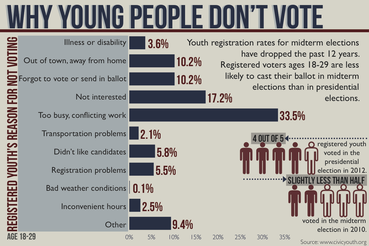 Examining Voter Participation In Florida And Wisconsin: Signals Of The Political Moment Examining Voter Participation In Florida And Wisconsin: Signals Of The Political Moment