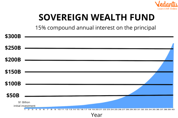 Executive Chair And Sovereign Wealth Fund Make Offer For InterRent REIT