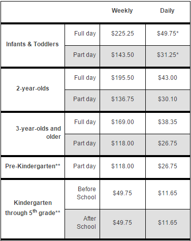 Expensive Babysitter Costs A Man Even More In Daycare Fees Expensive Babysitter Costs A Man Even More In Daycare Fees