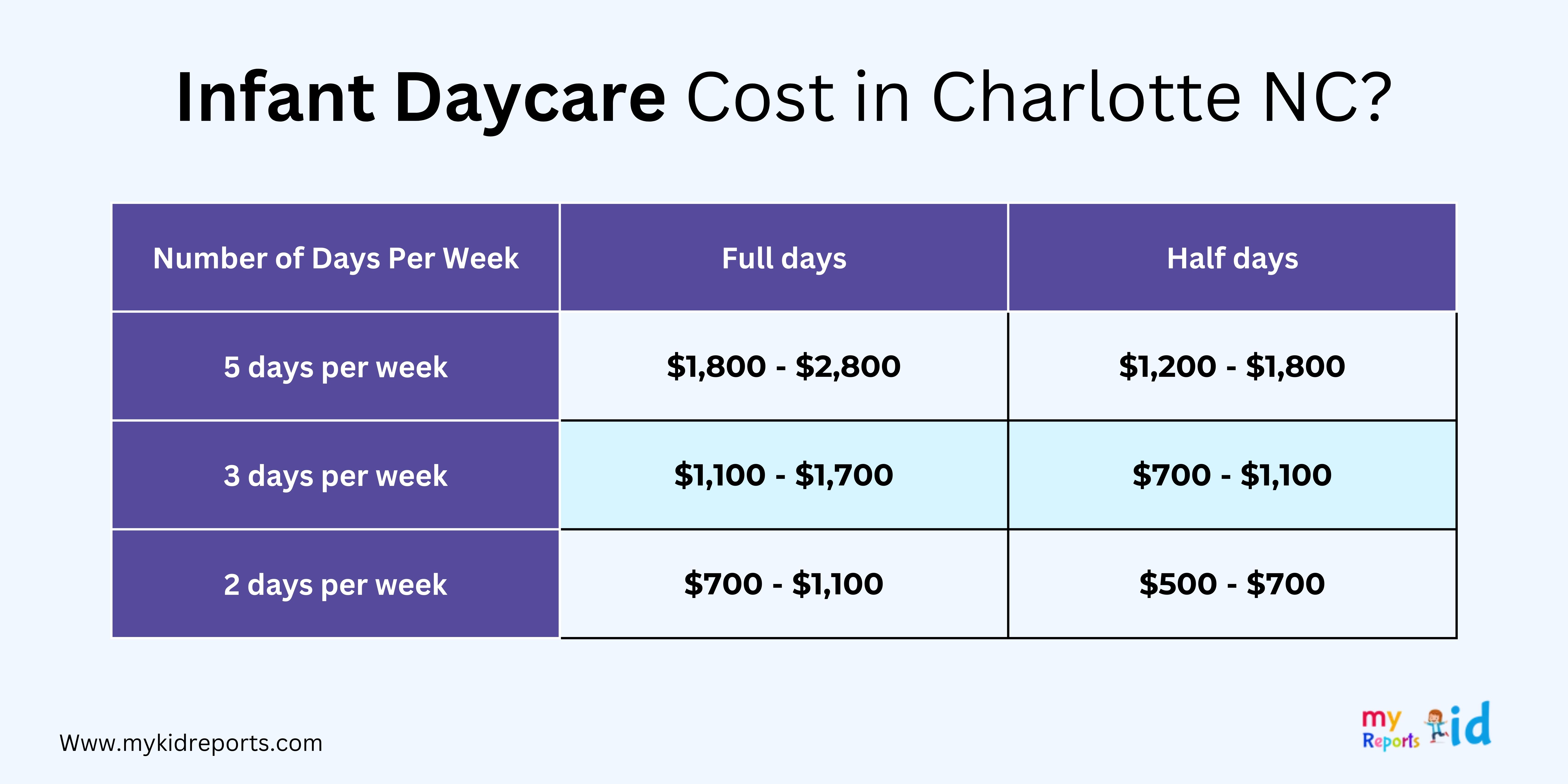 Expensive Babysitting Costs Father $3,000, Then $3,600 In Daycare Fees Expensive Babysitting Costs Father $3,000, Then $3,600 In Daycare Fees