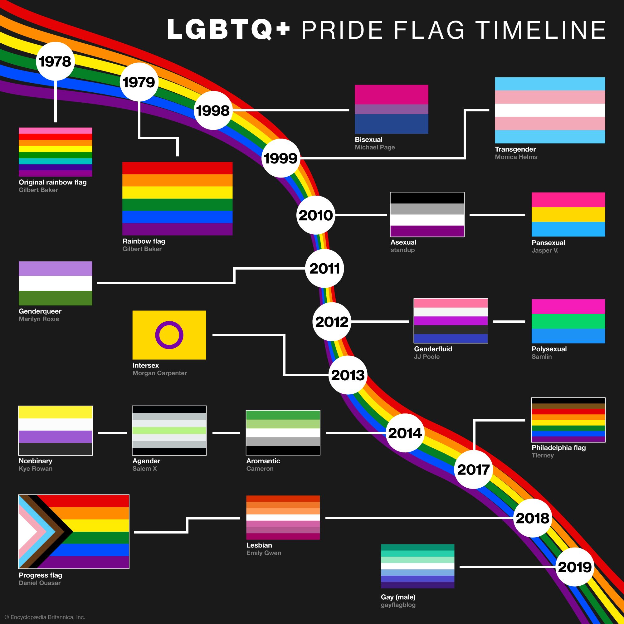 Experience D.C. Pride: A Guide To This Year's Events Experience D.C. Pride: A Guide To This Year's Events