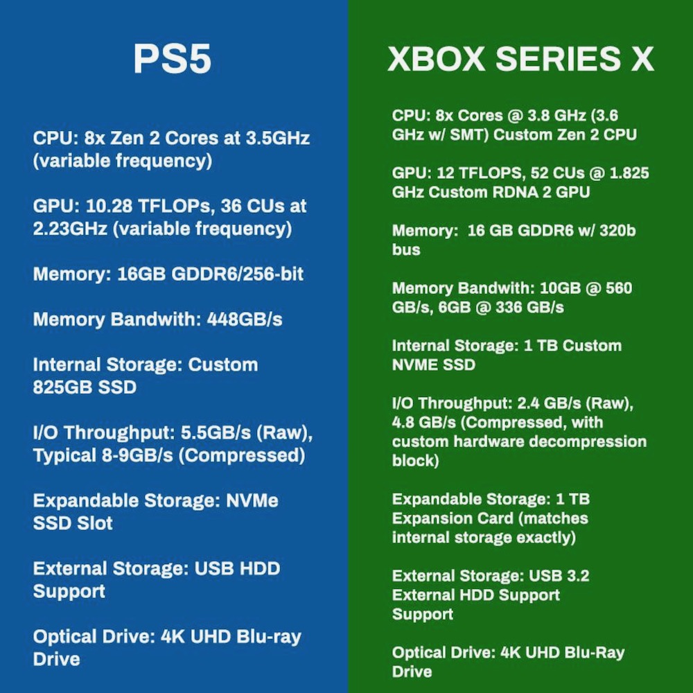 Experience Enhanced Gaming: Top PS5 Pro Exclusive Titles Experience Enhanced Gaming: Top PS5 Pro Exclusive Titles