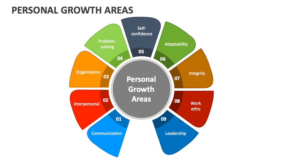 Exploring New Business Hot Spots: A Detailed Map Of The Country's Growth Areas Exploring New Business Hot Spots: A Detailed Map Of The Country's Growth Areas