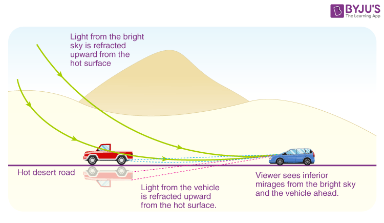 Exploring The Phenomenon Of The Glossy Mirage Exploring The Phenomenon Of The Glossy Mirage