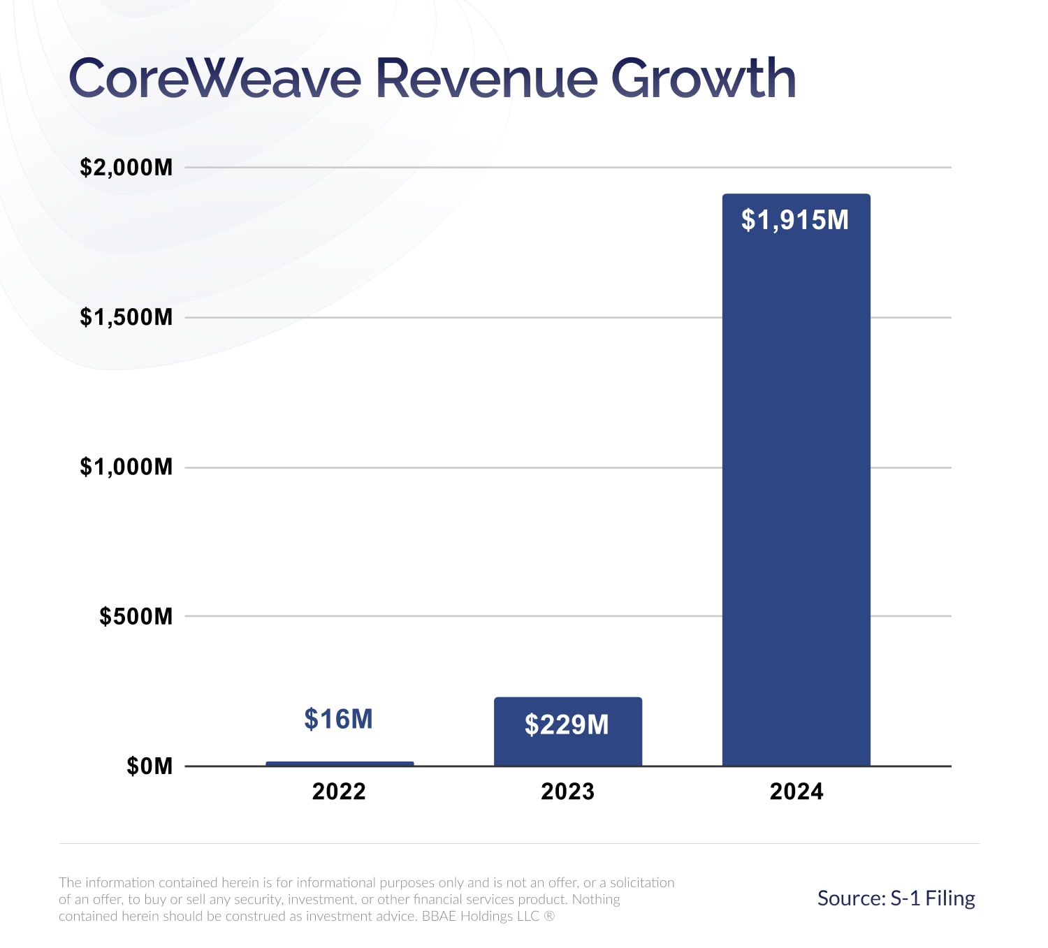 Exploring The Reasons For CoreWeave Inc. (CRWV) Stock's Rise On Wednesday Exploring The Reasons For CoreWeave Inc. (CRWV) Stock's Rise On Wednesday