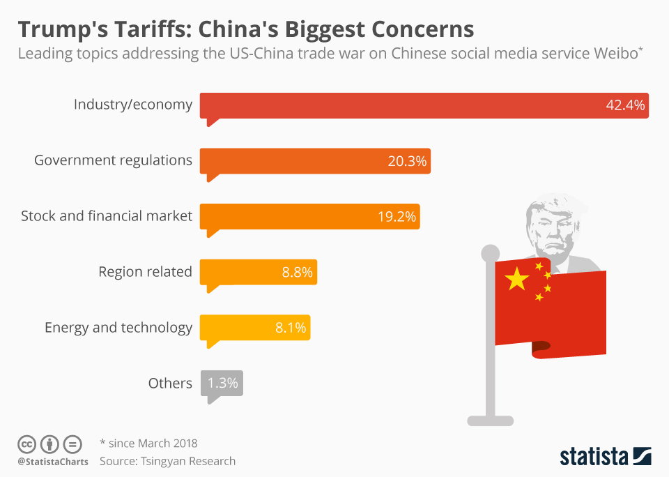 Extended Until 2025: The Future Of Trump's 30% Tariffs On China Extended Until 2025: The Future Of Trump's 30% Tariffs On China