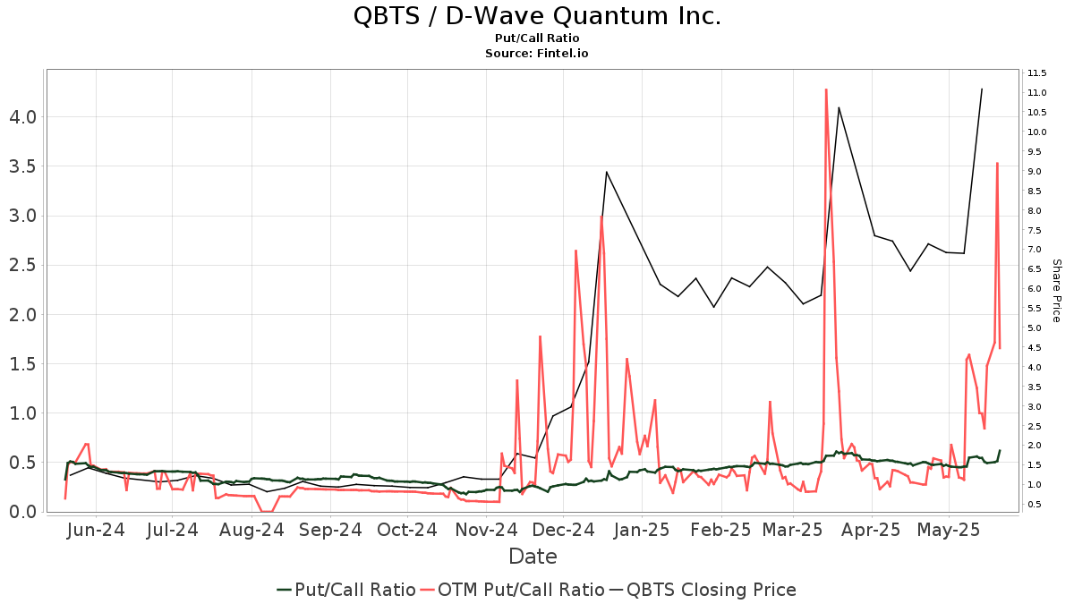 Factors Contributing To D-Wave Quantum (QBTS) Stock's 2025 Performance Factors Contributing To D-Wave Quantum (QBTS) Stock's 2025 Performance