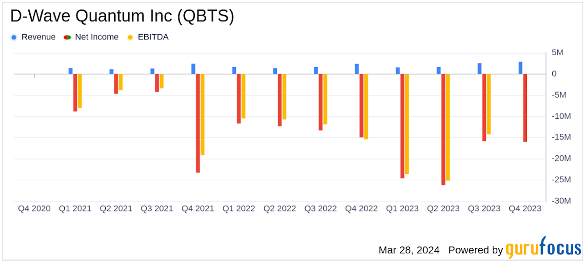 Factors Contributing To D-Wave Quantum (QBTS) Stock's Friday Gains Factors Contributing To D-Wave Quantum (QBTS) Stock's Friday Gains