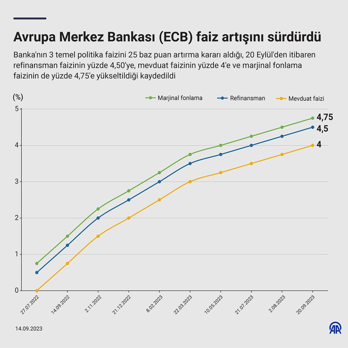 Faiz İndirimi Sonrası Avrupa Borsalarındaki Değişimler Faiz İndirimi Sonrası Avrupa Borsalarındaki Değişimler