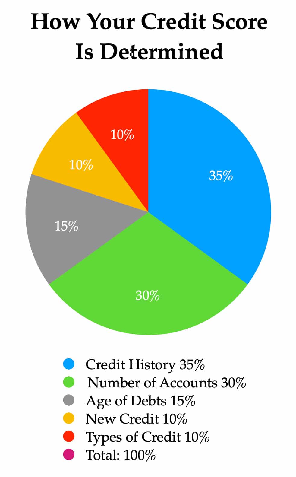 Falling Behind On Student Loans: Protecting Your Credit Score Falling Behind On Student Loans: Protecting Your Credit Score