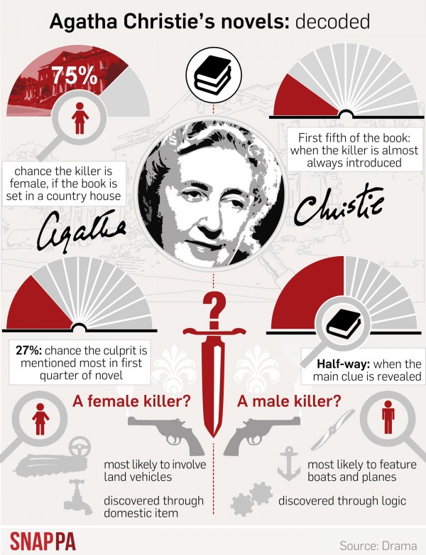 Family Conflict Over Agatha Christie's Legacy Revealed In Private Letters Family Conflict Over Agatha Christie's Legacy Revealed In Private Letters