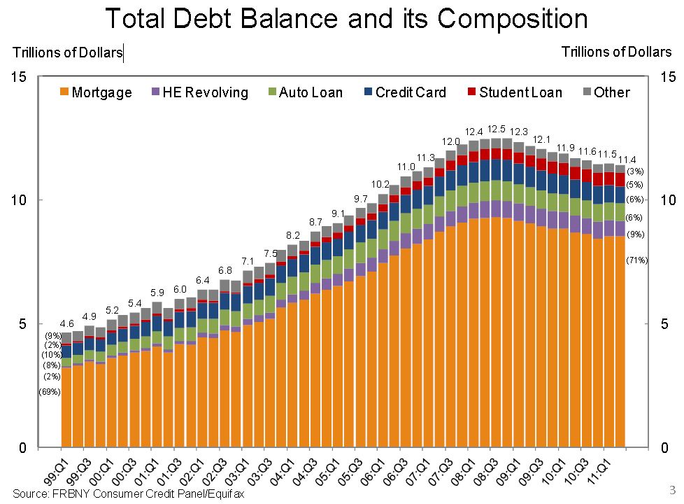 Federal Debt's Growing Impact On The Housing Market And Mortgages Federal Debt's Growing Impact On The Housing Market And Mortgages