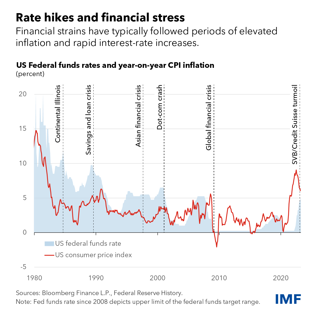 Federal Reserve Rate Decision: Holding Steady Amidst Rising Inflation Federal Reserve Rate Decision: Holding Steady Amidst Rising Inflation