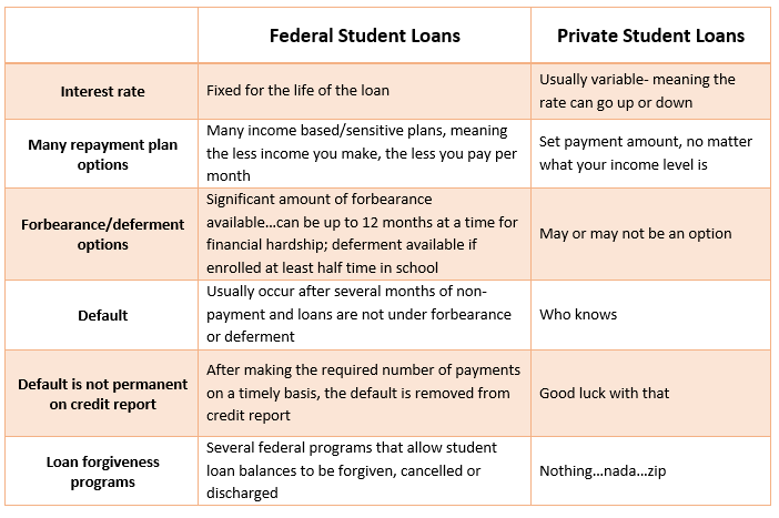 Federal Student Loan Refinancing: A Comprehensive Guide Federal Student Loan Refinancing: A Comprehensive Guide