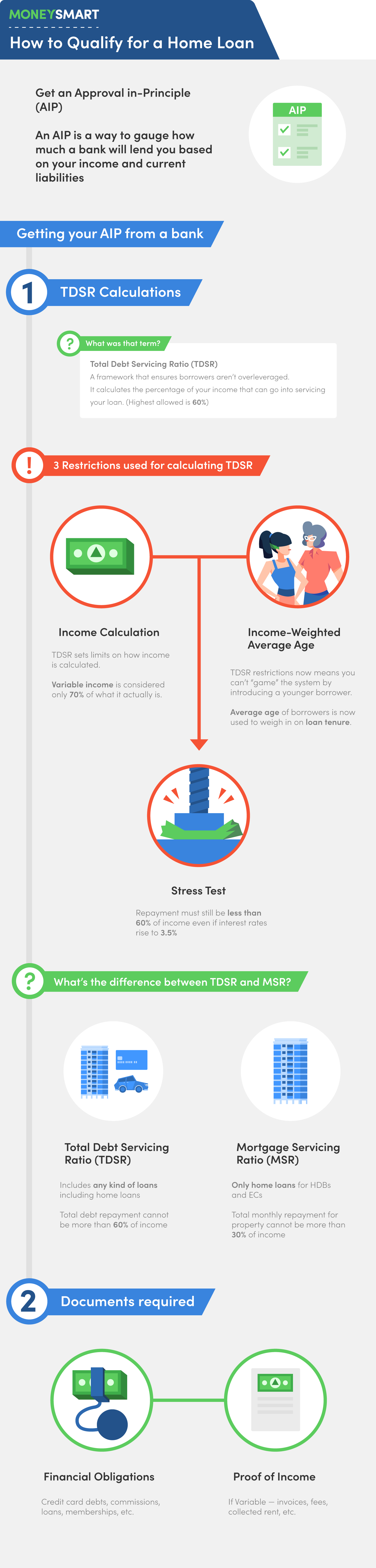 Finance Loans 101: Your Complete Guide To Applying For Loans Finance Loans 101: Your Complete Guide To Applying For Loans