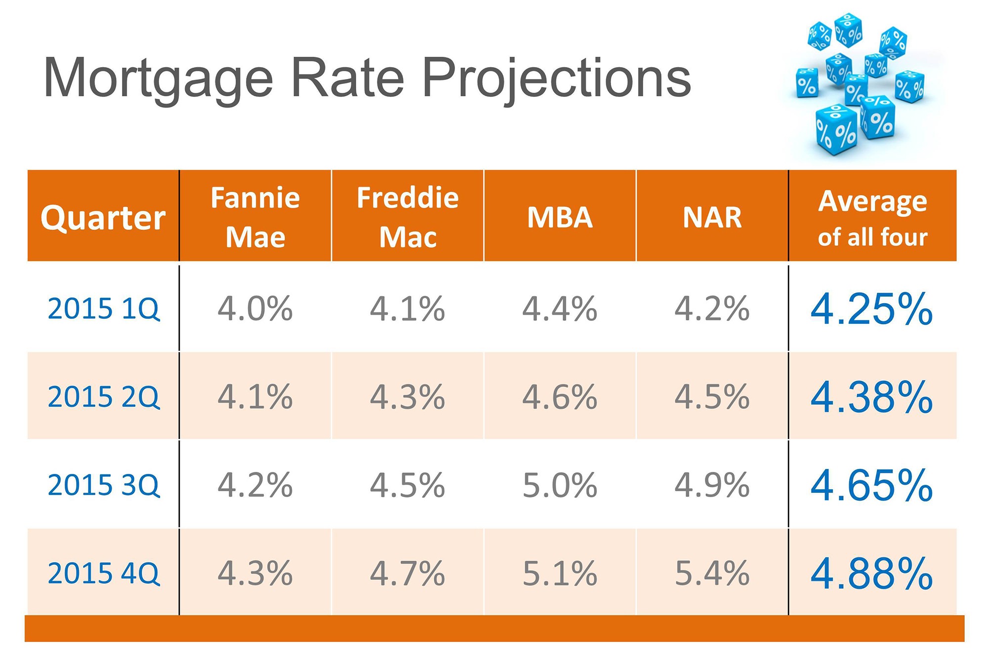 Find The Best Personal Loan Interest Rate Today: A Step-by-Step Guide Find The Best Personal Loan Interest Rate Today: A Step-by-Step Guide
