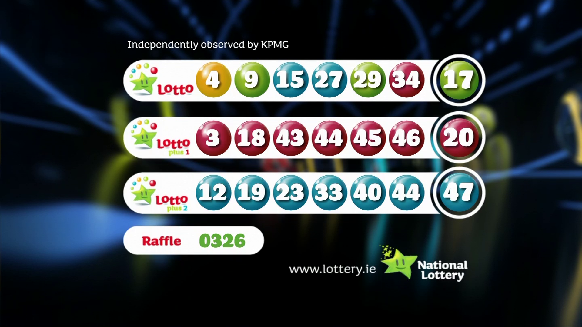 Find The Latest Lotto, Lotto Plus 1, And Lotto Plus 2 Draw Results Here Find The Latest Lotto, Lotto Plus 1, And Lotto Plus 2 Draw Results Here