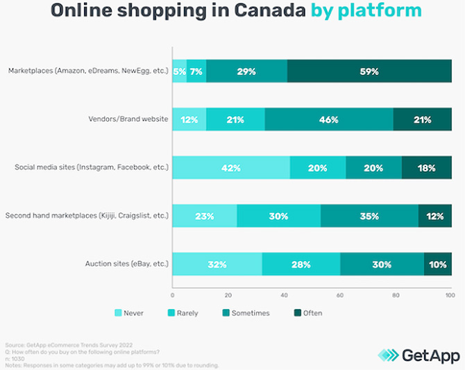 Finding Banned Candles For Sale: An Analysis Of Canadian Online Marketplaces Finding Banned Candles For Sale: An Analysis Of Canadian Online Marketplaces