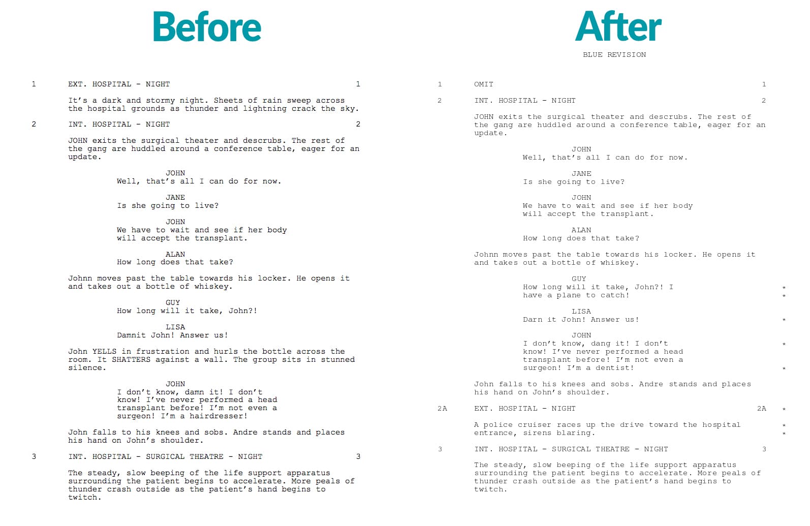 Five Script Revisions: How Beyoncé Shaped A Hollywood Film Five Script Revisions: How Beyoncé Shaped A Hollywood Film
