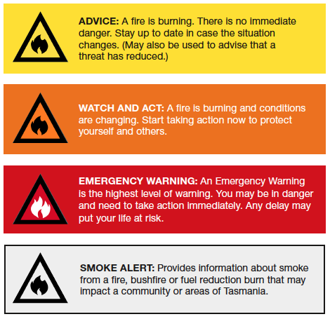 Flood Alerts And Warnings: A Comprehensive Guide To Safety Flood Alerts And Warnings: A Comprehensive Guide To Safety