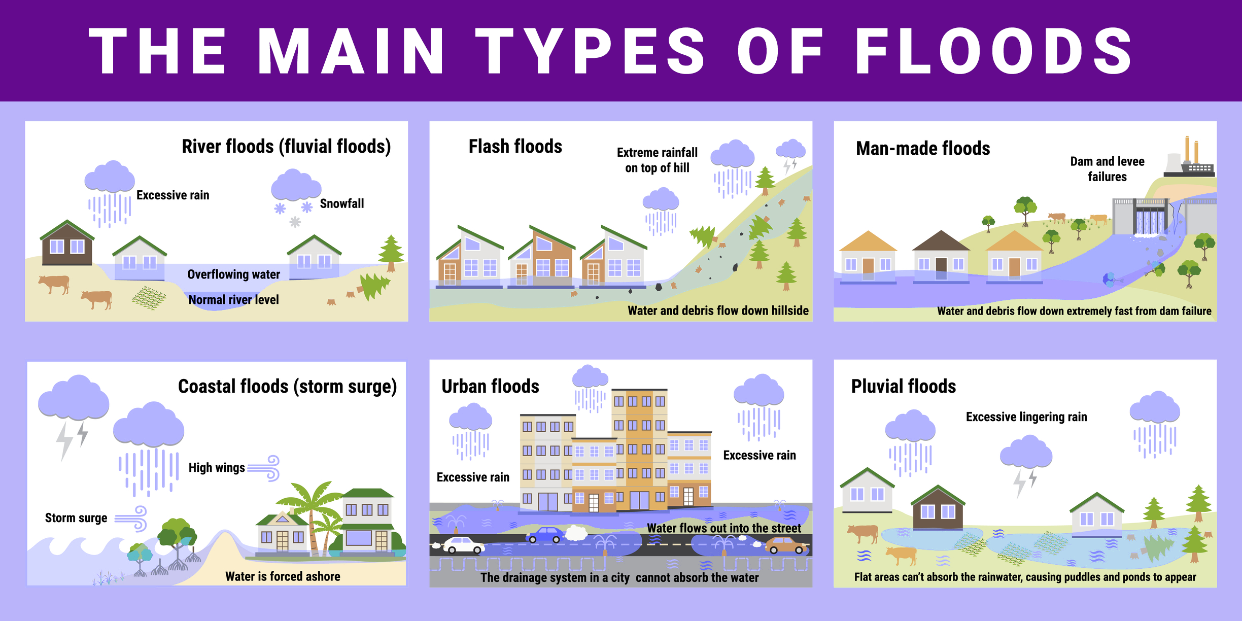 Flood Alerts Explained: Understanding And Preparing For Flood Risks Flood Alerts Explained: Understanding And Preparing For Flood Risks