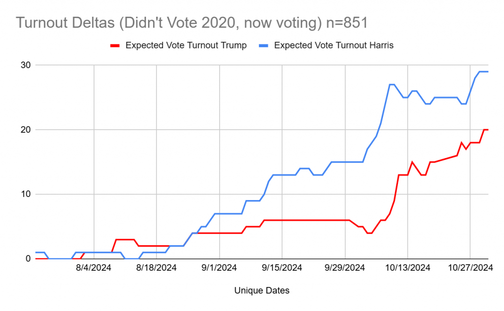 Florida And Wisconsin's Election Turnout: A Reflection Of Current Political Dynamics Florida And Wisconsin's Election Turnout: A Reflection Of Current Political Dynamics