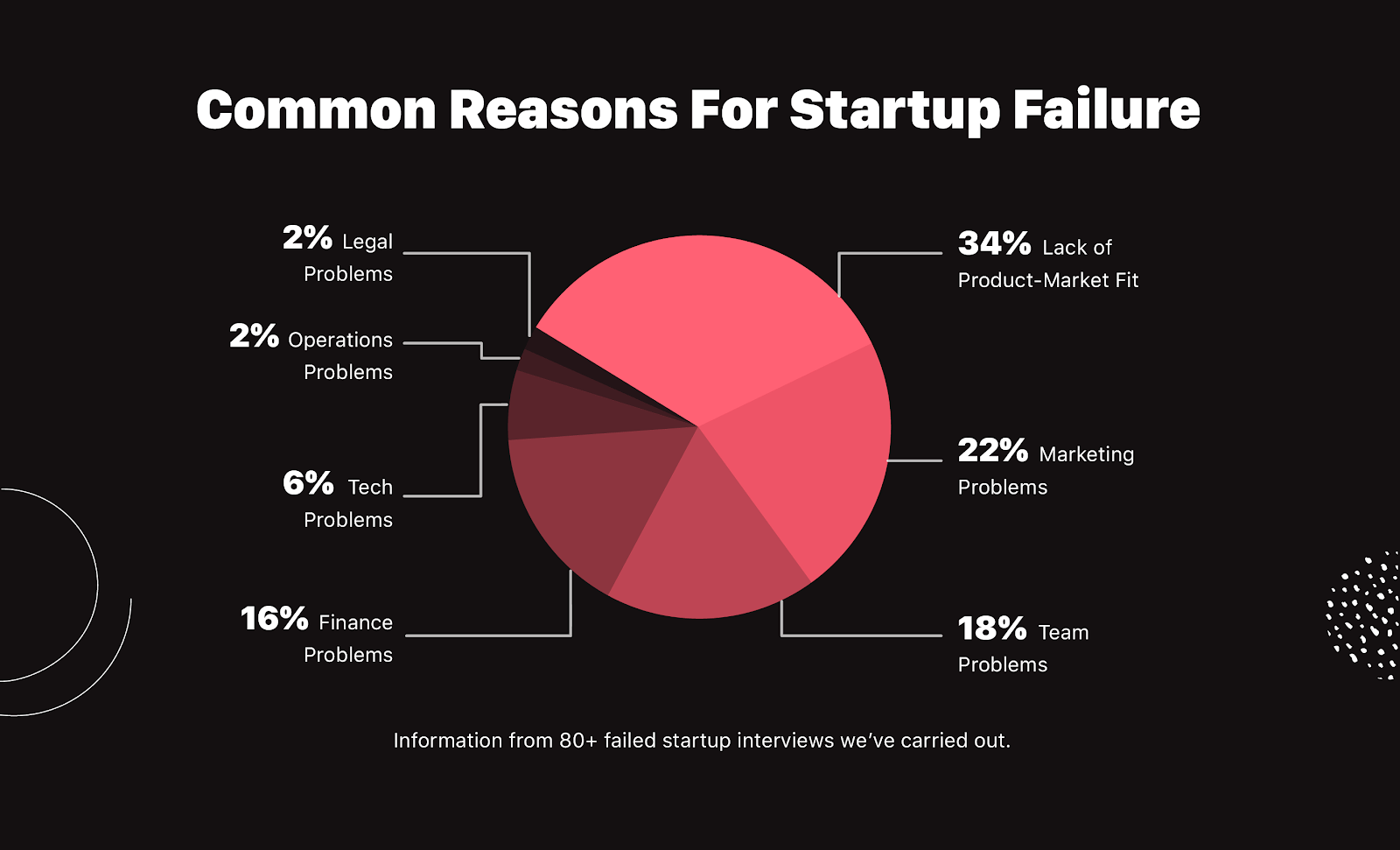 Food Startup Failure: Common Mistakes And Strategies For Success Food Startup Failure: Common Mistakes And Strategies For Success