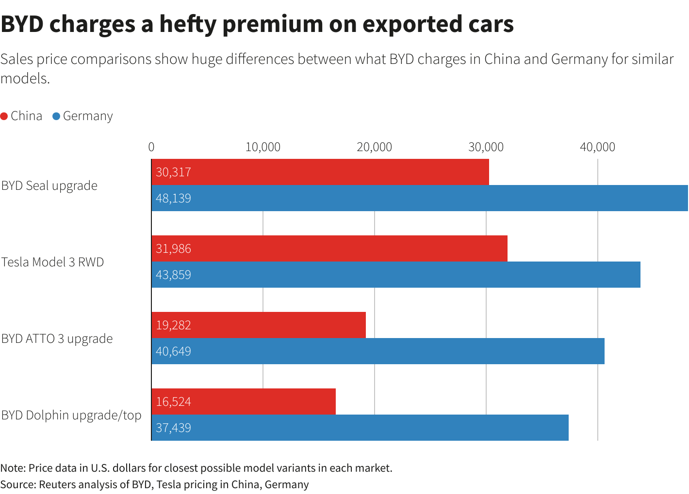 Ford's Brazilian Decline And BYD's Global EV Expansion Ford's Brazilian Decline And BYD's Global EV Expansion