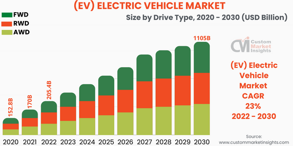 Ford's Brazilian Decline: BYD's Opportunity In The Electric Vehicle Market Ford's Brazilian Decline: BYD's Opportunity In The Electric Vehicle Market