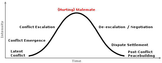 Forerunner Long Game: Startup Strategies Beyond The IPO Stalemate Forerunner Long Game: Startup Strategies Beyond The IPO Stalemate