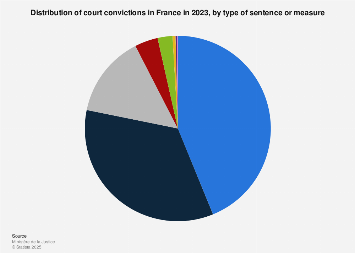 France Considers Tougher Sentences For Young Offenders France Considers Tougher Sentences For Young Offenders