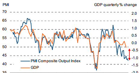 French Consumer Spending Growth Underwhelms In April French Consumer Spending Growth Underwhelms In April