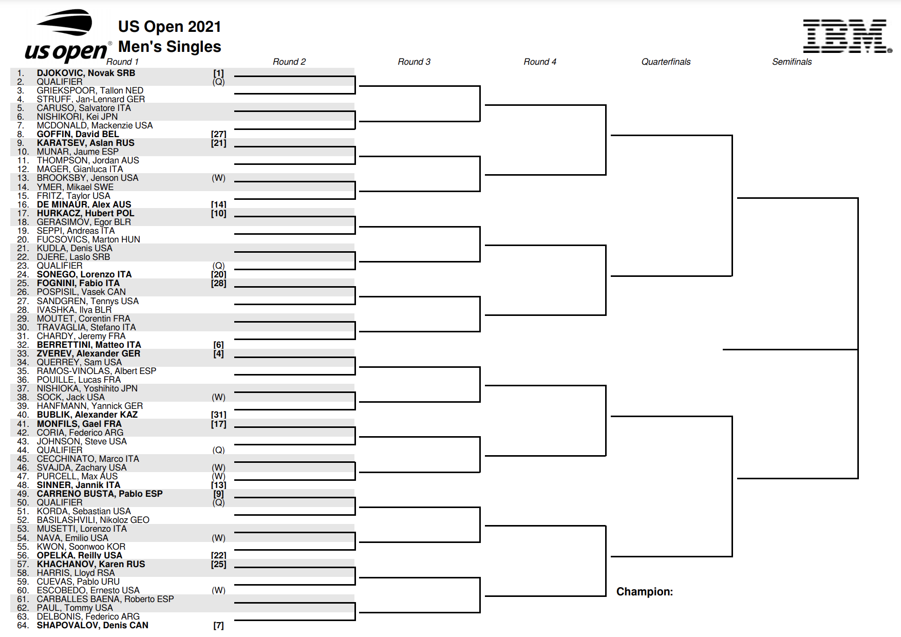 French Open 2024: Sinner's Top Half Placement French Open 2024: Sinner's Top Half Placement