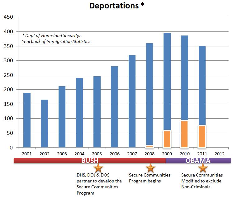 From Open Arms To Deportations: Understanding Portugal's Shift On Immigration From Open Arms To Deportations: Understanding Portugal's Shift On Immigration