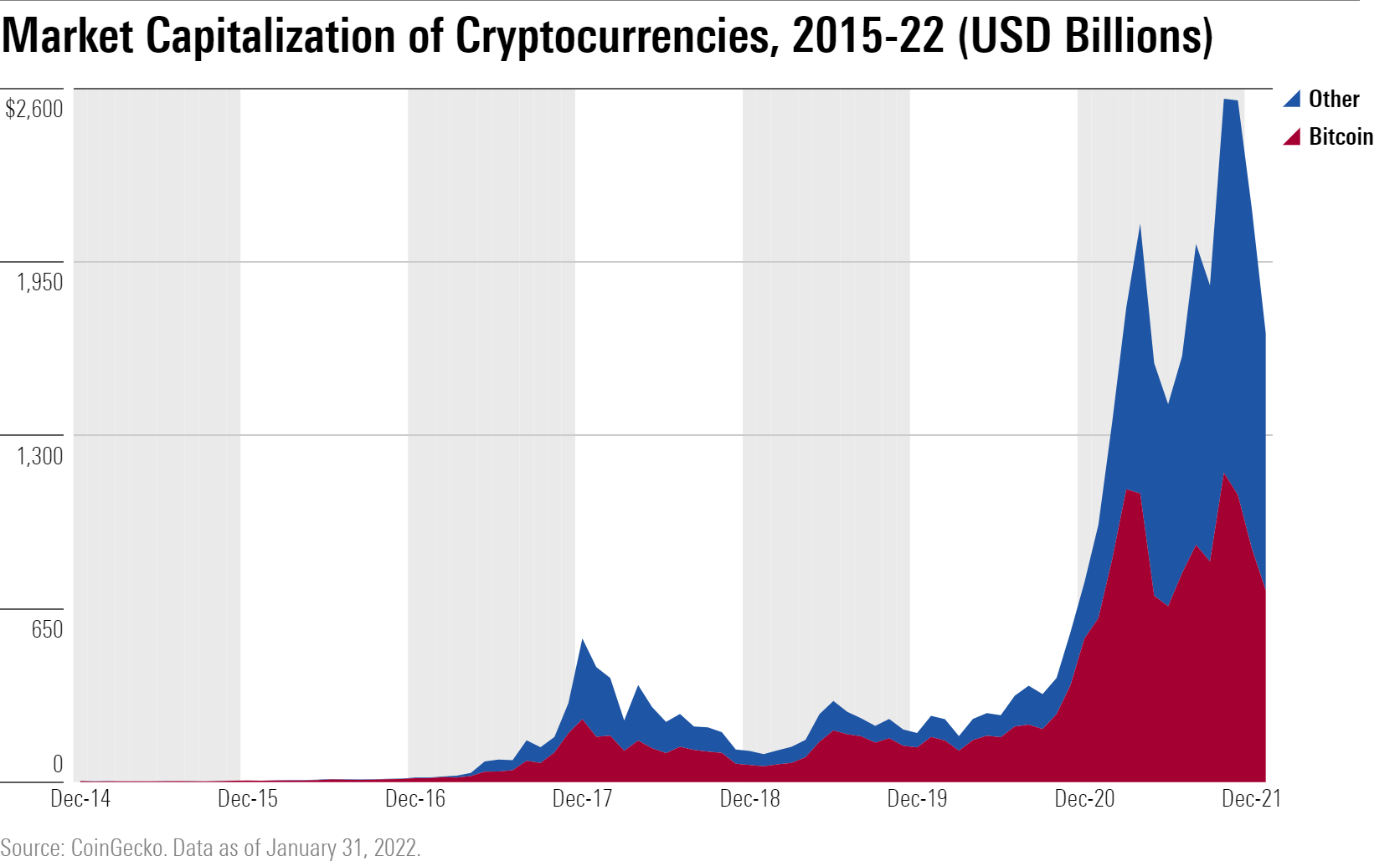 From Skeptic To Success: Trump's Crypto Investments From Skeptic To Success: Trump's Crypto Investments