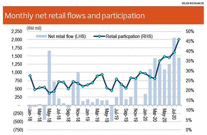 Front-Loading Strategies Mitigate Malaysian Ringgit (MYR) Risks For Exporters Front-Loading Strategies Mitigate Malaysian Ringgit (MYR) Risks For Exporters