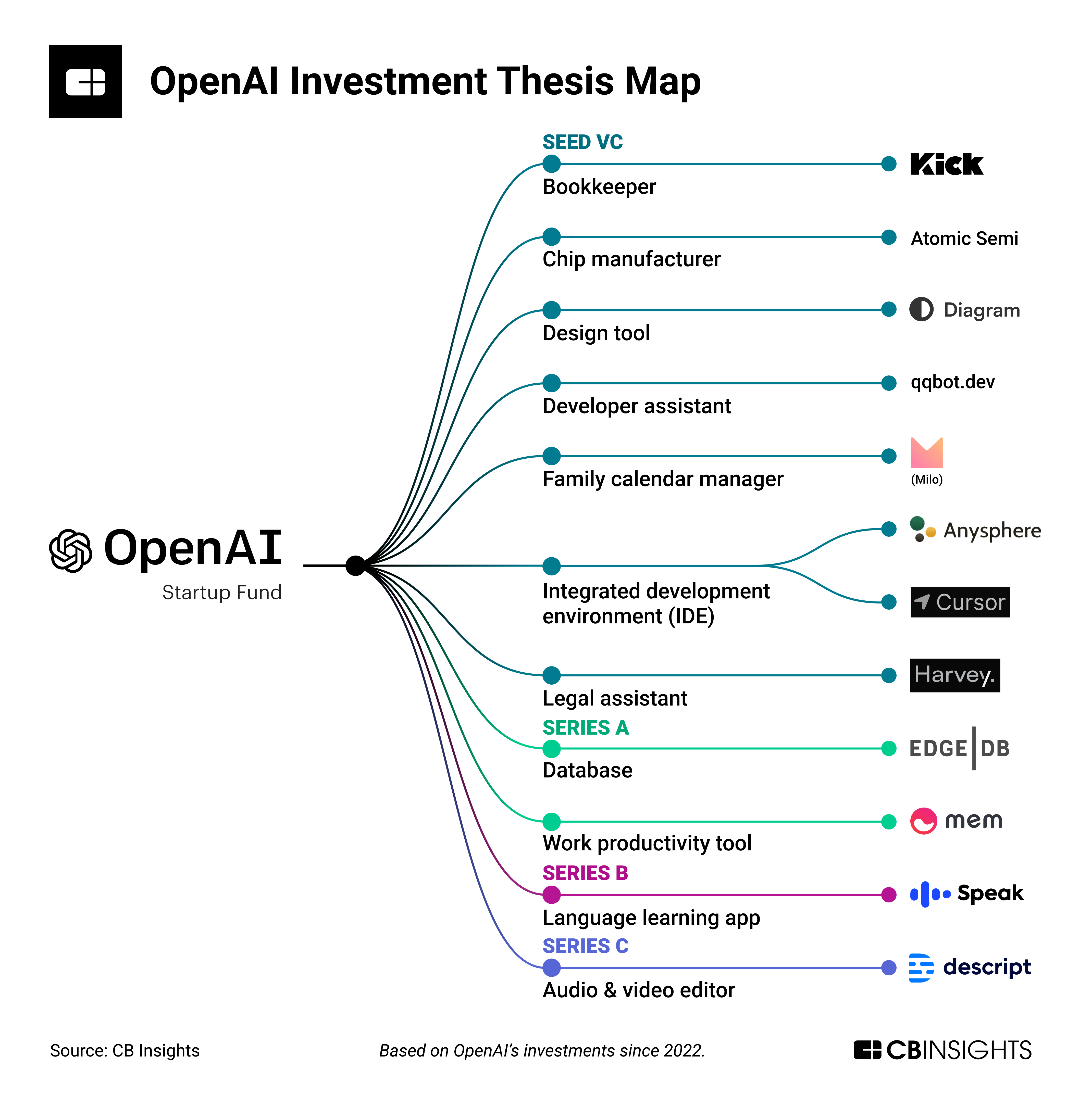FTC Probe Into OpenAI: Implications For The Future Of AI And Data Privacy FTC Probe Into OpenAI: Implications For The Future Of AI And Data Privacy