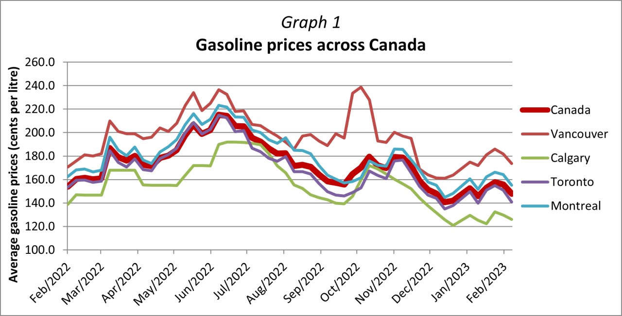 Fuel Costs Increase: 20-Cent Jump In Average Gas Prices Fuel Costs Increase: 20-Cent Jump In Average Gas Prices
