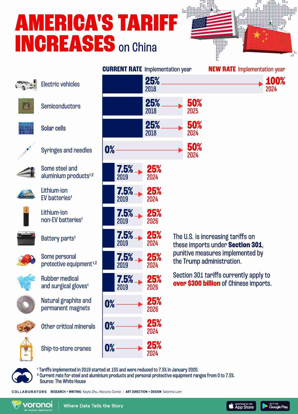 G-7's Consideration Of Reduced Tariffs For Chinese Goods: Analysis And Outlook G-7's Consideration Of Reduced Tariffs For Chinese Goods: Analysis And Outlook